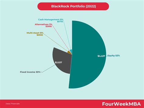 BIGCX BlackRock U.S. Government Bond Portfolio C.